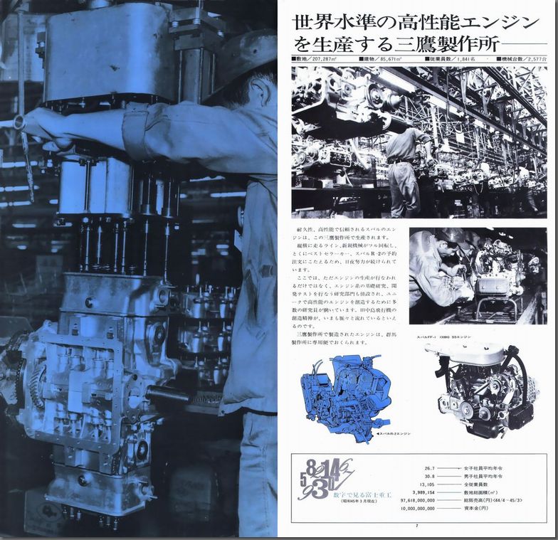 a45N9s Fuji Heavy Industries Ltd. `xmdHƉЈē`(5)